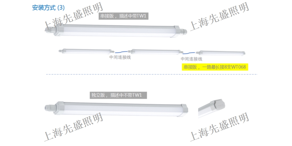 庫存三防燈批發(fā),三防燈