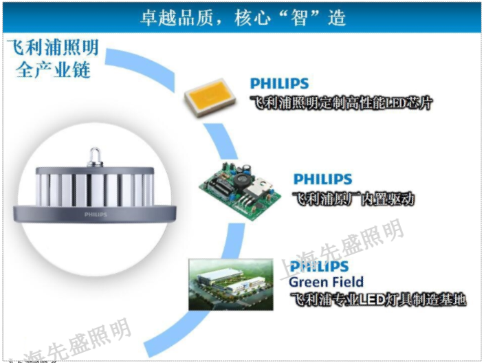 甘肅工廠天棚燈零售價(jià) 上海先盛照明電器供應(yīng)