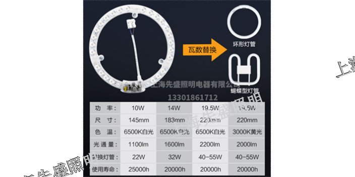臺州防爆燈具品牌「上海先盛照明電器供應(yīng)」